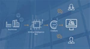 RPA-AI-The-Competitive-Edge