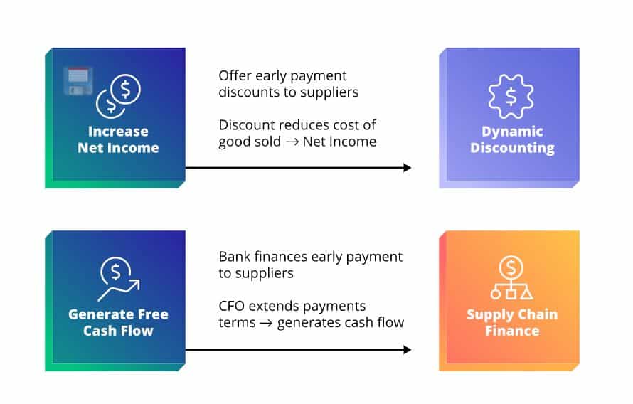 Supply chain finance diagram