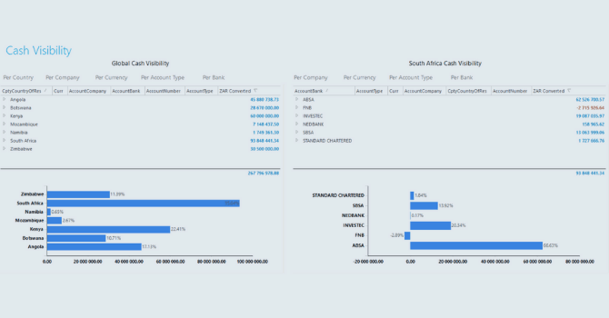 Treasuryone-TMS-Dashboards-and-Reports