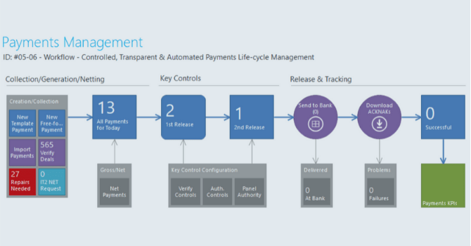 Treasuryone-Treasury-Management-Work-Flow-Process