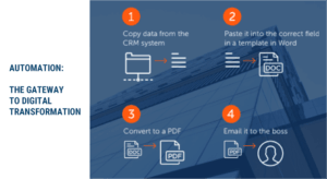 What-RPA-can-do-for-your-organisation