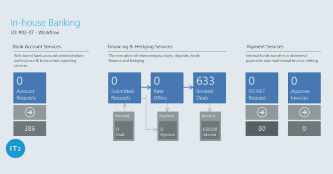 treasuryone-south-africa-in-house-banking-workflow
